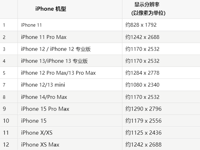 苹南郊果维修分享iPhone主屏幕壁纸显得模糊怎么办