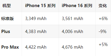 南郊苹果16维修分享iPhone16/Pro系列机模再曝光