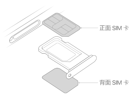 南郊苹果15维修分享iPhone15出现'无SIM卡'怎么办