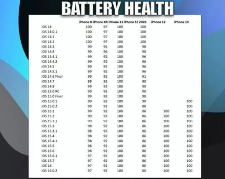 南郊苹果手机维修分享iOS16.0.2值得升级吗 