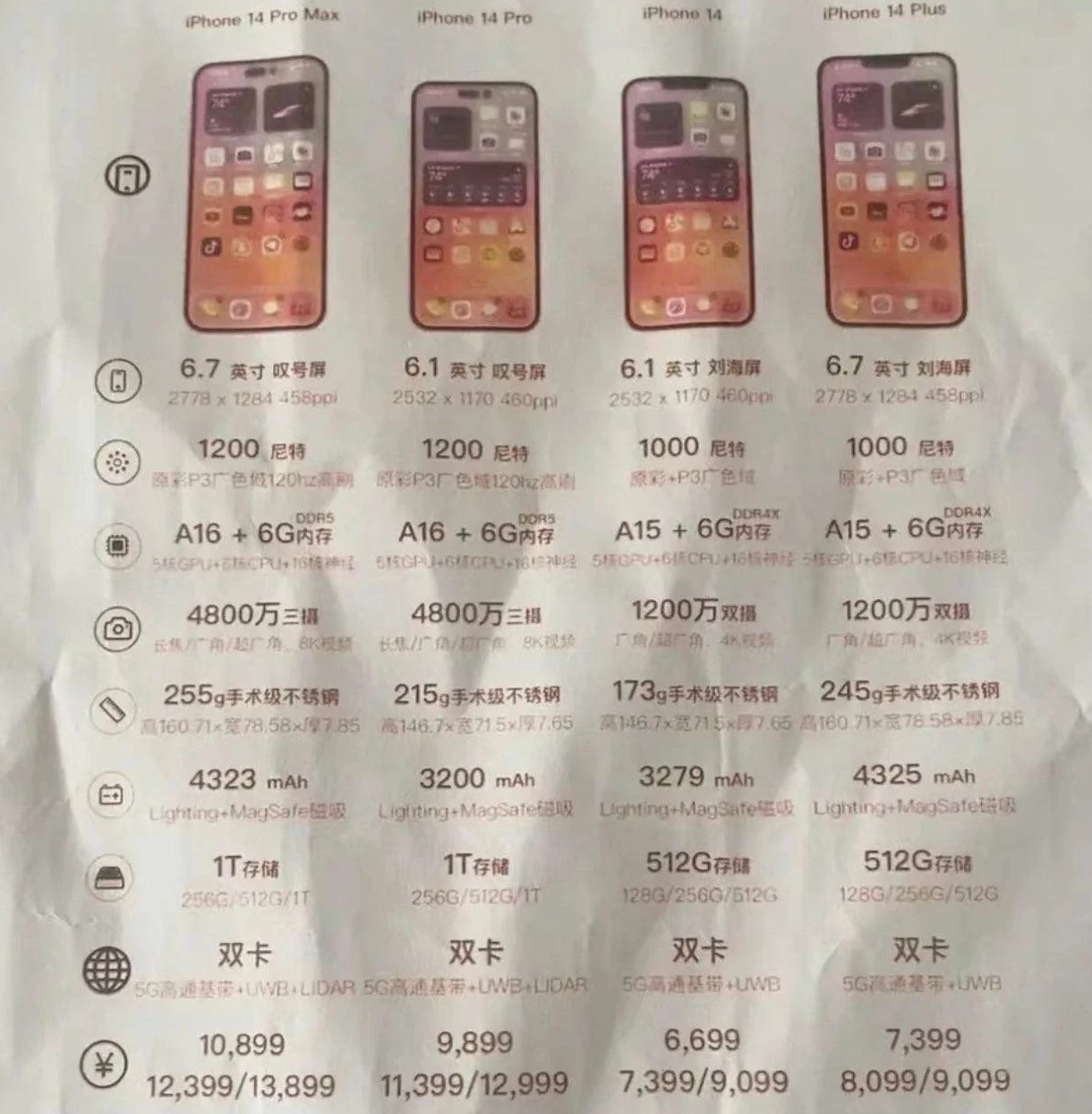 南郊苹果14维修分享苹果 iPhone 14 预售价现身 