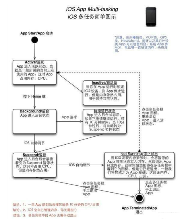 南郊苹果手机维修分享iPhone 为什么不加大内存 