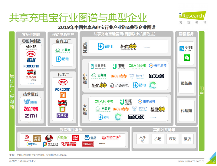 南郊苹果手机维修分享iPhone 12 如何安全使用共享充电宝 