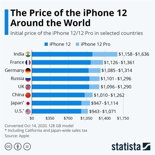 南郊苹果手机维修分享哪个购买iPhone 12/12 Pro更便宜 
