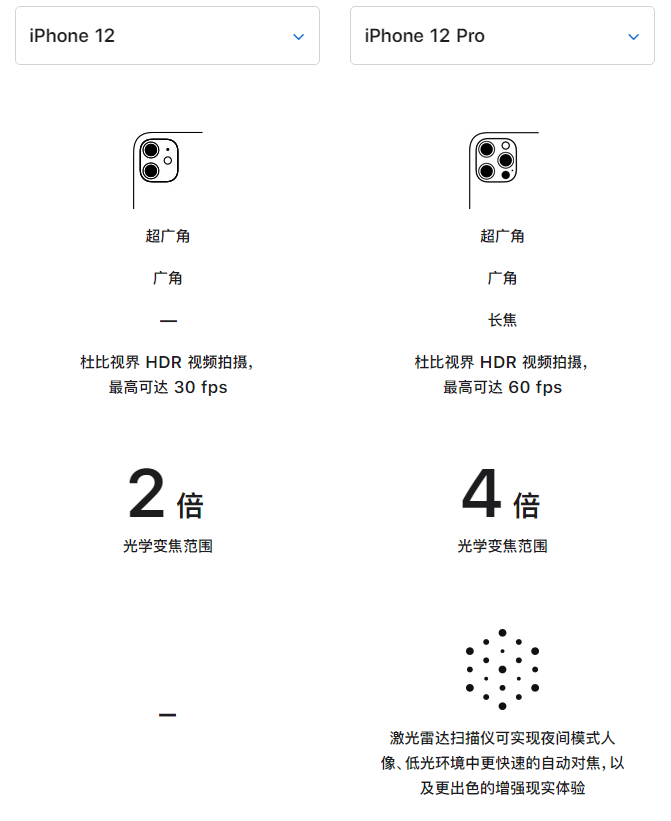 南郊苹果手机维修分享苹果 iPhone 12 与 iPhone 12 Pro 选哪款 